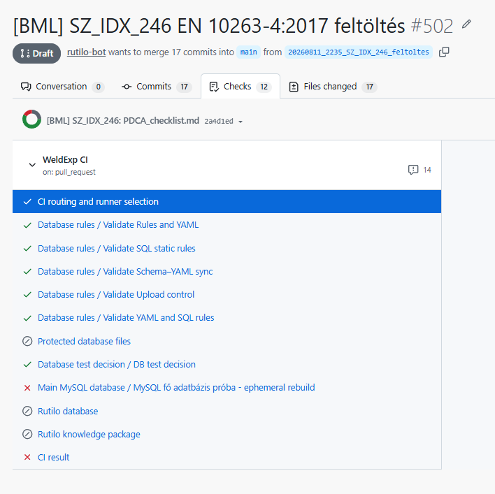 GitHub-feltöltéskor automatikusan futó validáció és adatbázisteszt eredménye